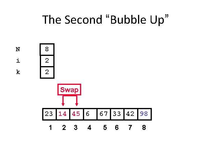 The Second “Bubble Up” N 8 i 2 k 2 Swap 23 14 45