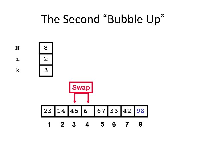 The Second “Bubble Up” N 8 i 2 k 3 Swap 23 14 45