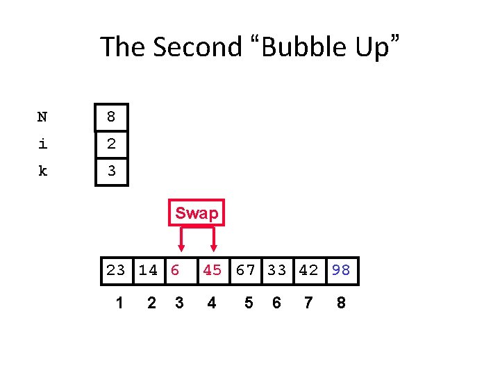 The Second “Bubble Up” N 8 i 2 k 3 Swap 23 14 6
