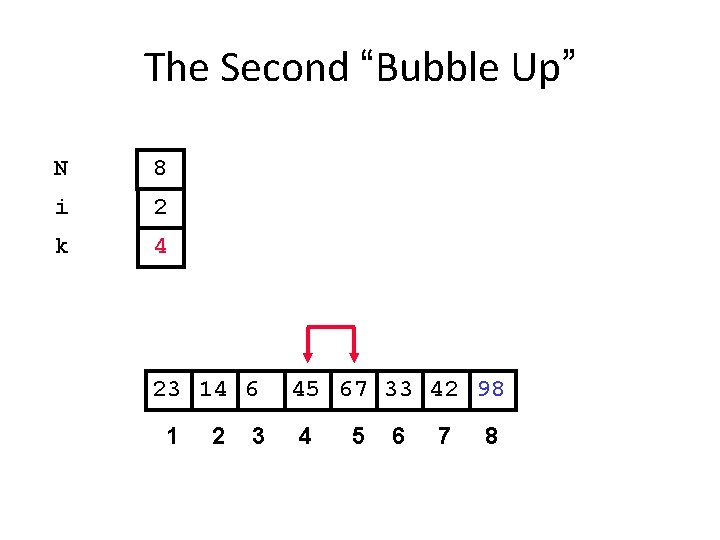 The Second “Bubble Up” N 8 i 2 k 4 23 14 6 1