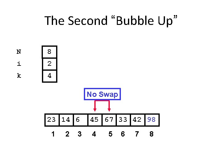 The Second “Bubble Up” N 8 i 2 k 4 No Swap 23 14