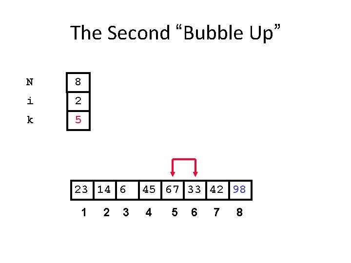 The Second “Bubble Up” N 8 i 2 k 5 23 14 6 1