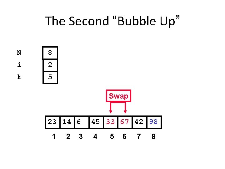The Second “Bubble Up” N 8 i 2 k 5 Swap 23 14 6