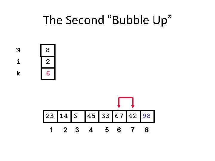 The Second “Bubble Up” N 8 i 2 k 6 23 14 6 1