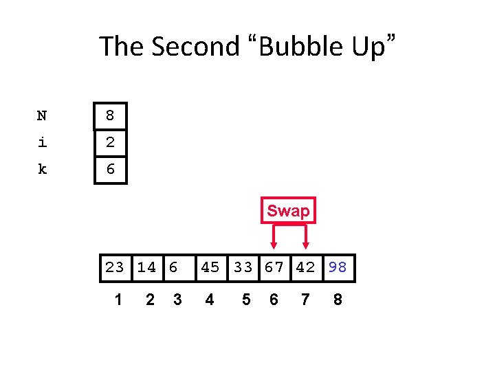 The Second “Bubble Up” N 8 i 2 k 6 Swap 23 14 6