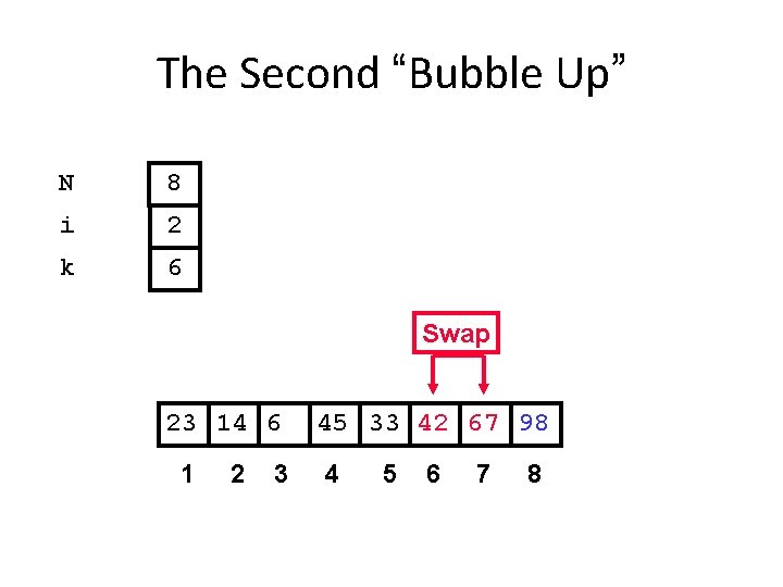The Second “Bubble Up” N 8 i 2 k 6 Swap 23 14 6