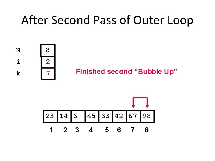 After Second Pass of Outer Loop N 8 i 2 k 7 Finished second