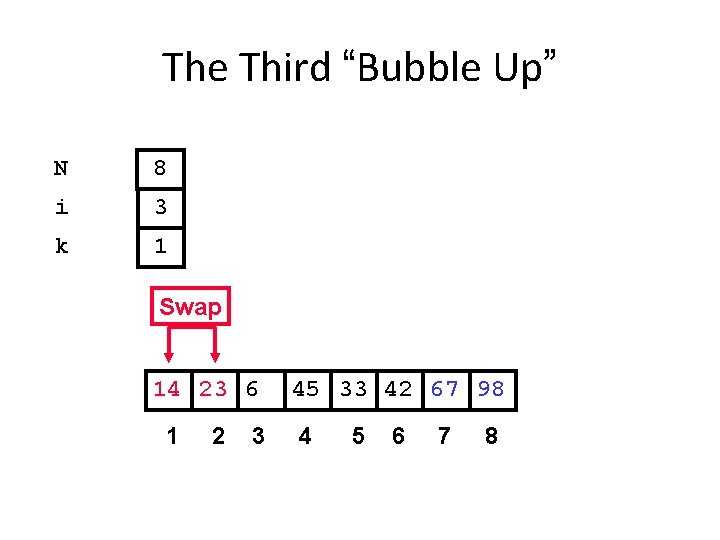 The Third “Bubble Up” N 8 i 3 k 1 Swap 14 23 6