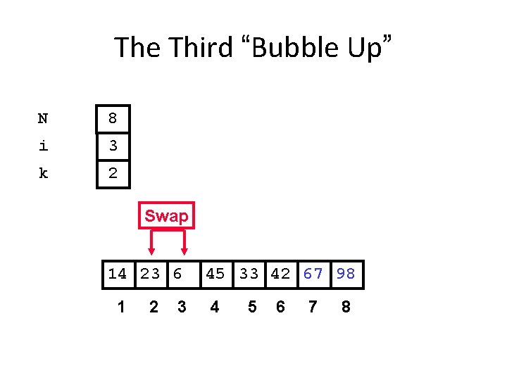 The Third “Bubble Up” N 8 i 3 k 2 Swap 14 23 6