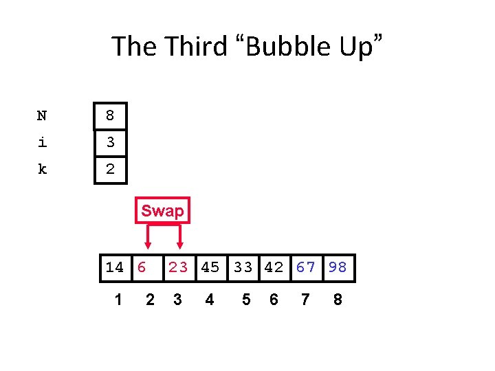 The Third “Bubble Up” N 8 i 3 k 2 Swap 14 6 1