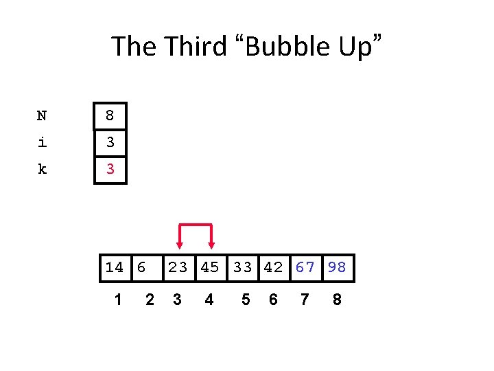 The Third “Bubble Up” N 8 i 3 k 3 14 6 1 2