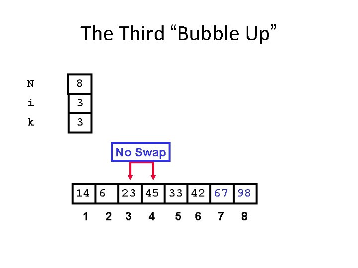 The Third “Bubble Up” N 8 i 3 k 3 No Swap 14 6