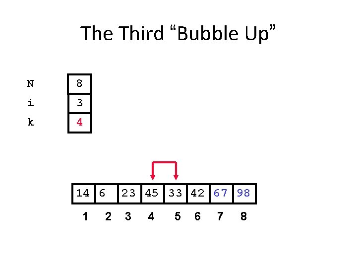 The Third “Bubble Up” N 8 i 3 k 4 14 6 1 2