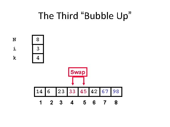 The Third “Bubble Up” N 8 i 3 k 4 Swap 14 6 1