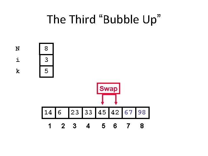 The Third “Bubble Up” N 8 i 3 k 5 Swap 14 6 1