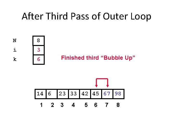 After Third Pass of Outer Loop N 8 i 3 k 6 Finished third