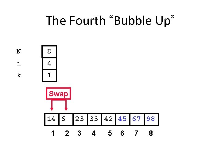 The Fourth “Bubble Up” N 8 i 4 k 1 Swap 14 6 1