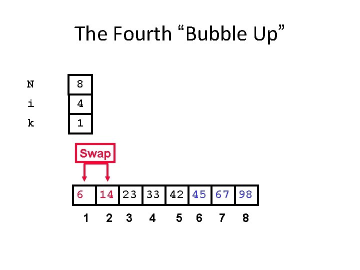 The Fourth “Bubble Up” N 8 i 4 k 1 Swap 6 1 14