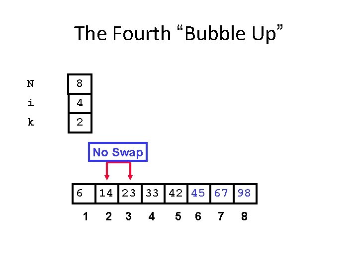 The Fourth “Bubble Up” N 8 i 4 k 2 No Swap 6 1