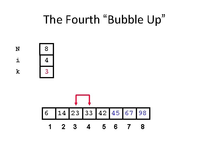 The Fourth “Bubble Up” N 8 i 4 k 3 6 1 14 23
