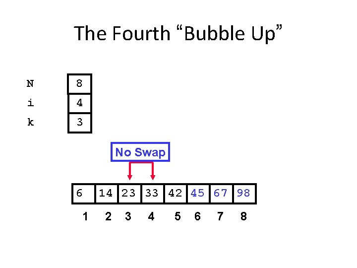 The Fourth “Bubble Up” N 8 i 4 k 3 No Swap 6 1