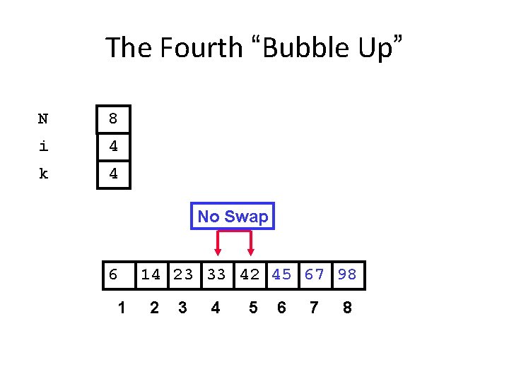 The Fourth “Bubble Up” N 8 i 4 k 4 No Swap 6 1