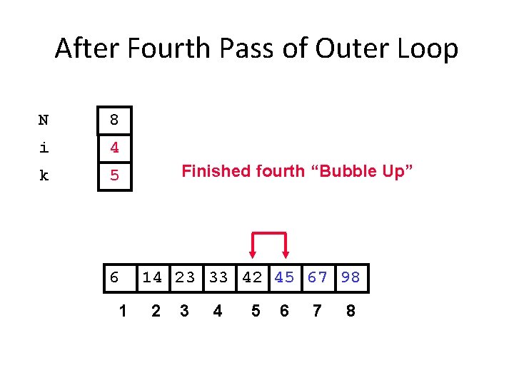 After Fourth Pass of Outer Loop N 8 i 4 k 5 6 1