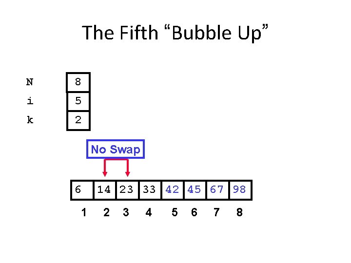 The Fifth “Bubble Up” N 8 i 5 k 2 No Swap 6 1