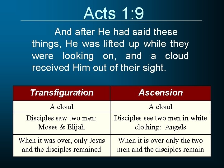 Acts 1: 9 And after He had said these things, He was lifted up