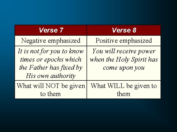 Verse 7 Verse 8 Negative emphasized Positive emphasized It is not for you to