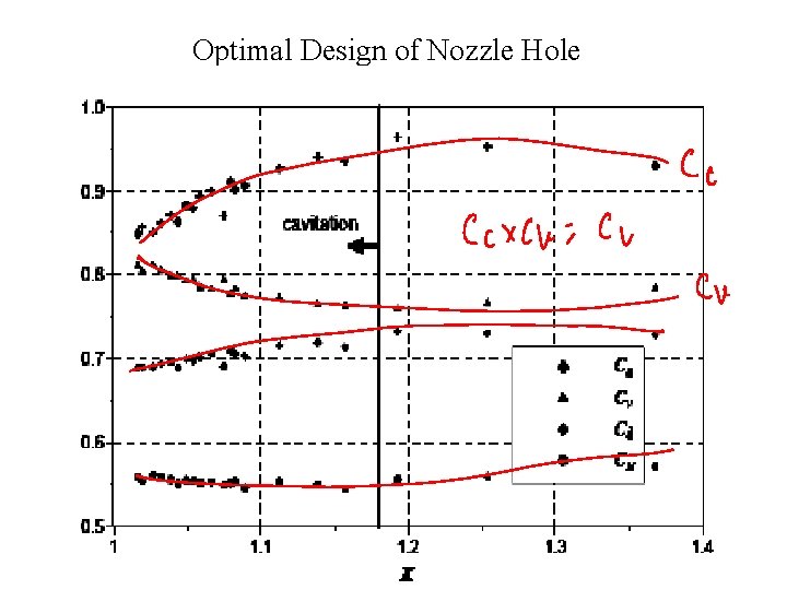 Optimal Design of Nozzle Hole 