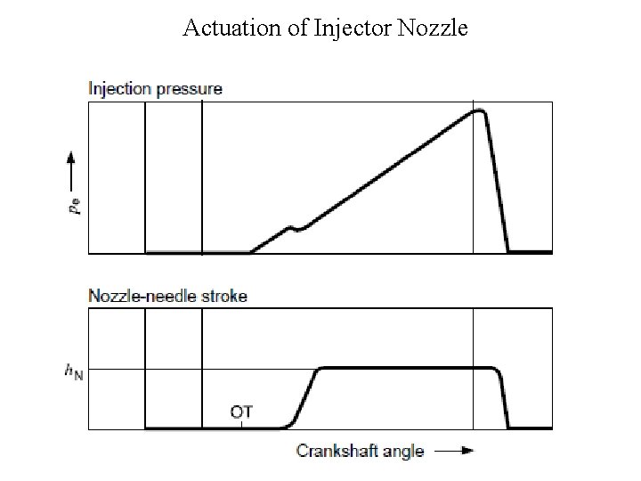 Actuation of Injector Nozzle 