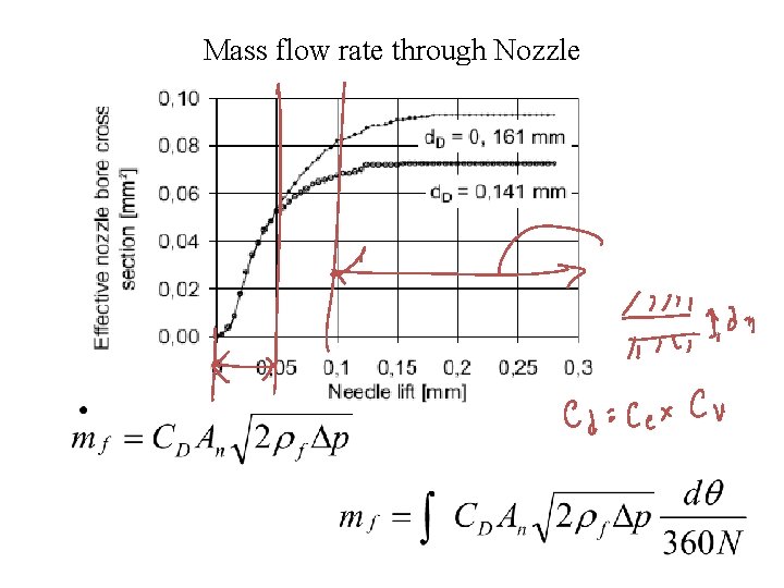 Mass flow rate through Nozzle 