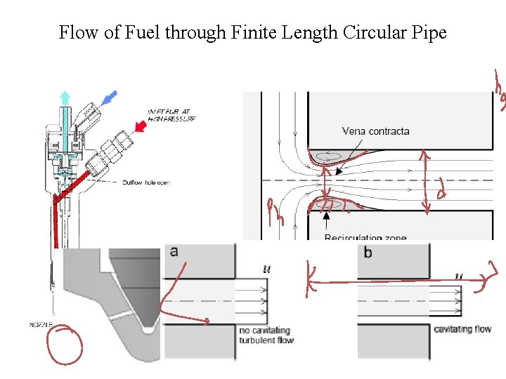 Flow of Fuel through Finite Length Circular Pipe 