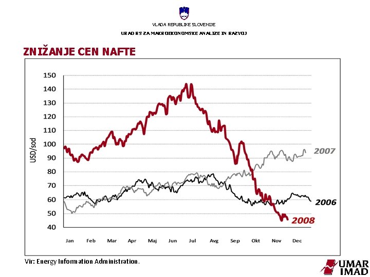 VLADA REPUBLIKE SLOVENIJE URAD RS ZA MAKROEKONOMSKE ANALIZE IN RAZVOJ ZNIŽANJE CEN NAFTE Vir: