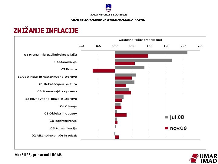 VLADA REPUBLIKE SLOVENIJE URAD RS ZA MAKROEKONOMSKE ANALIZE IN RAZVOJ ZNIŽANJE INFLACIJE Vir: SURS,