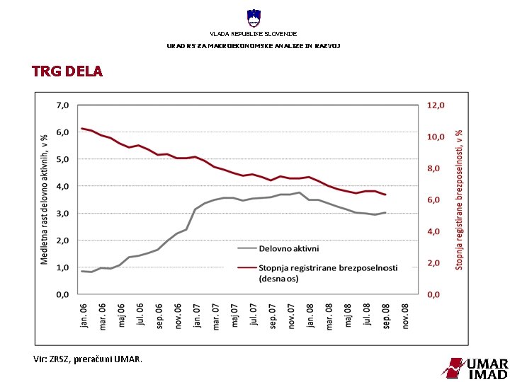 VLADA REPUBLIKE SLOVENIJE URAD RS ZA MAKROEKONOMSKE ANALIZE IN RAZVOJ TRG DELA Vir: ZRSZ,