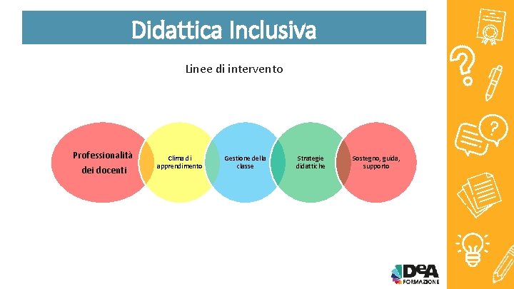 Didattica Inclusiva Linee di intervento Professionalità dei docenti Clima di apprendimento Gestione della classe