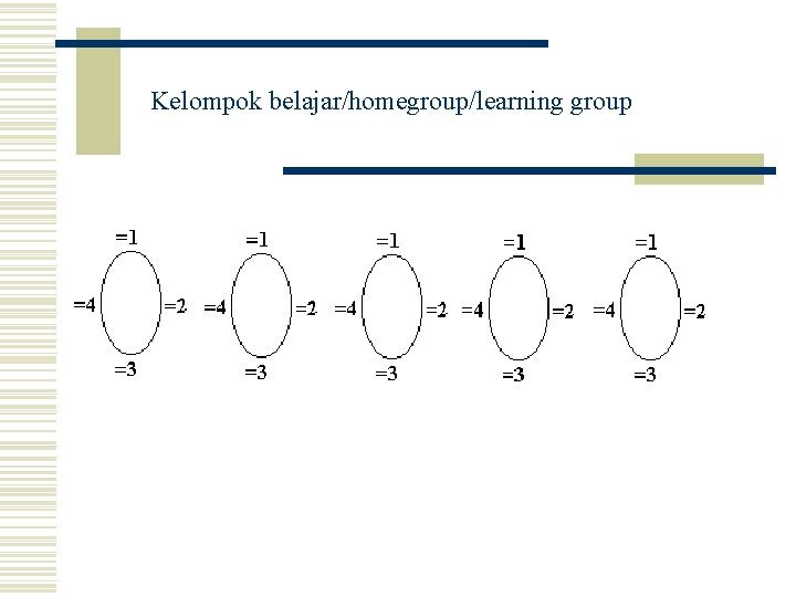 Kelompok belajar/homegroup/learning group 