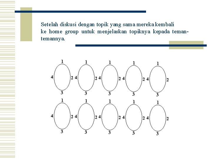 Setelah diskusi dengan topik yang sama mereka kembali ke home group untuk menjelaskan topiknya