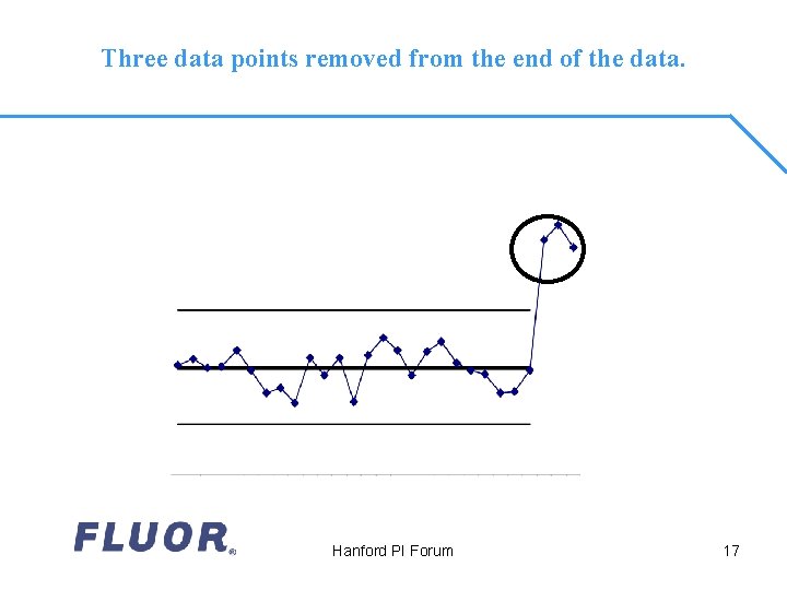 Three data points removed from the end of the data. Hanford PI Forum 17