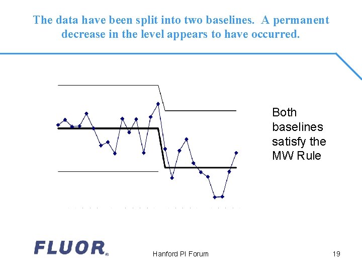 The data have been split into two baselines. A permanent decrease in the level