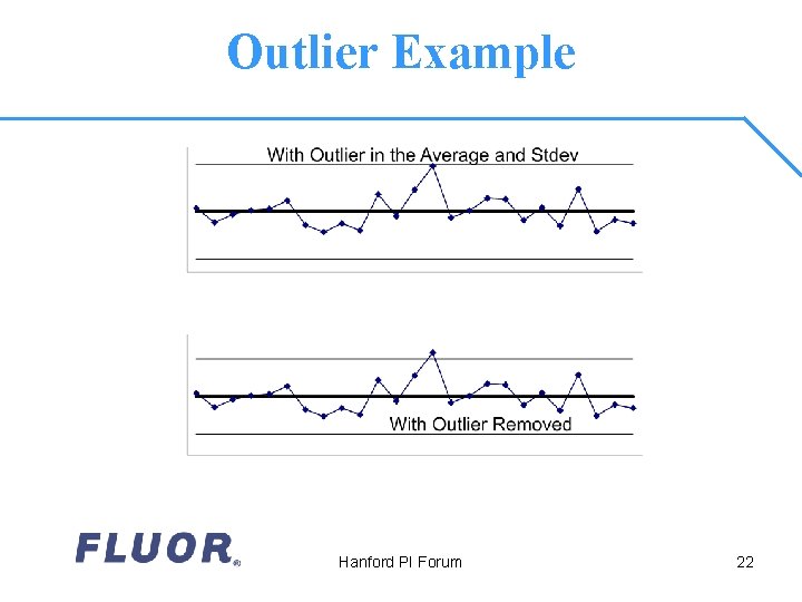 Outlier Example Hanford PI Forum 22 