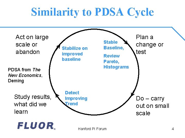 Similarity to PDSA Cycle Act on large scale or abandon Stabilize on improved baseline