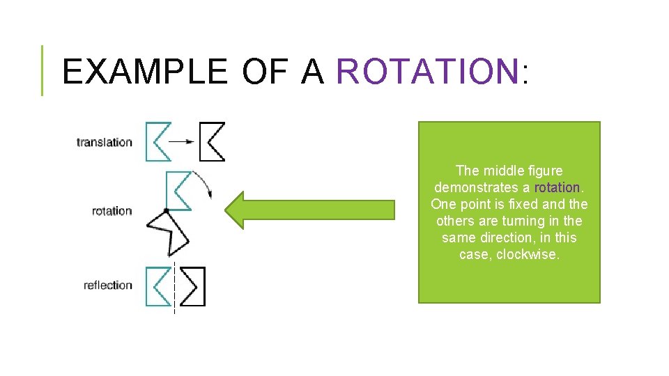 EXAMPLE OF A ROTATION: The middle figure demonstrates a rotation. One point is fixed