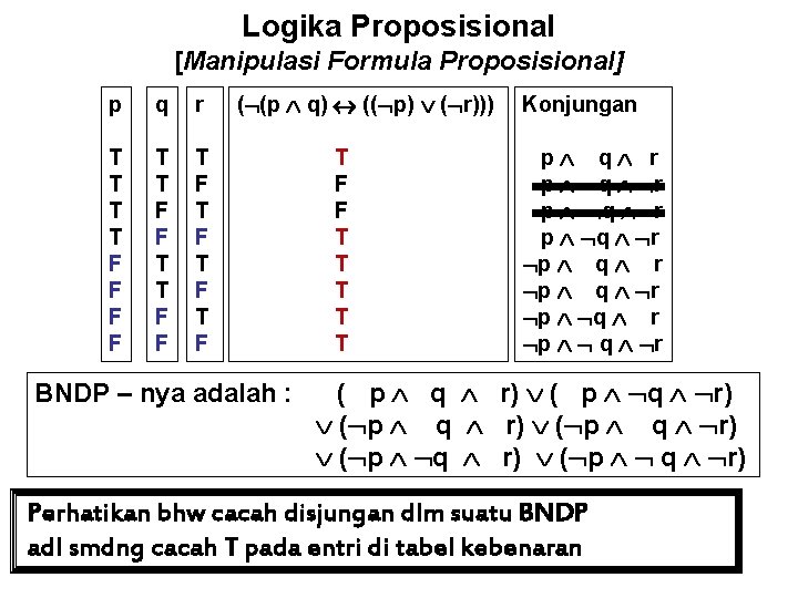 Logika Proposisional [Manipulasi Formula Proposisional] p q r T T F F T F