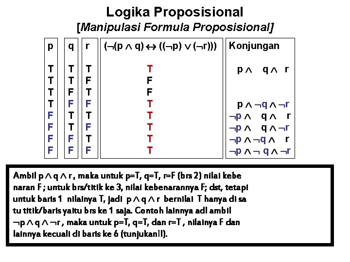 Logika Proposisional [Manipulasi Formula Proposisional] p q r T T F F T F