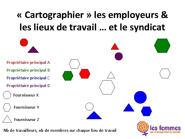  « Cartographier » les employeurs & les lieux de travail … et le