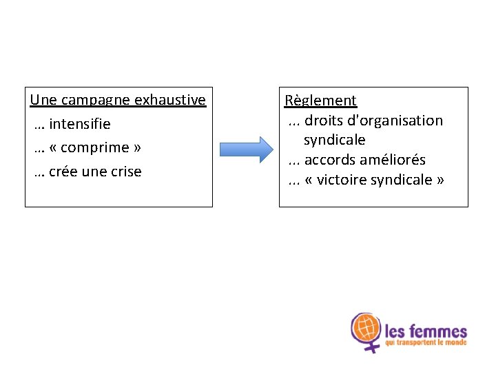 Une campagne exhaustive … intensifie … « comprime » … crée une crise Règlement.