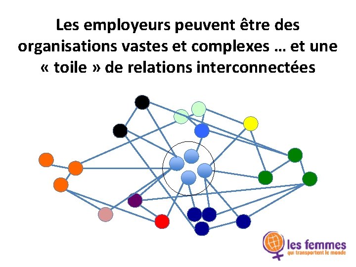 Les employeurs peuvent être des organisations vastes et complexes … et une « toile